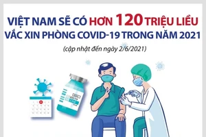 Đến 2-6: Việt Nam có hơn 120 triệu liều vắc xin phòng COVID-19 trong năm 2021