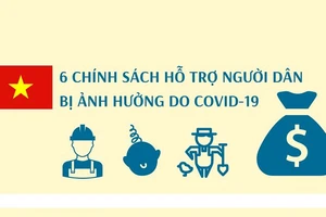 6 chính sách hỗ trợ người dân bị ảnh hưởng do COVID-19