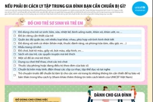 Nếu phải đi cách ly tập trung, gia đình bạn nên chuẩn bị những gì ?