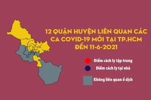 12 quận huyện liên quan các ca COVID-19 mới tại TP.HCM đến 11-6-2021
