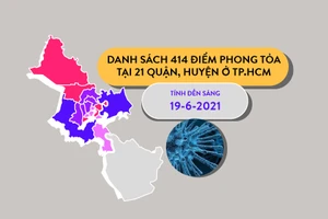 TP.HCM: 21 quận, huyện có 414 điểm phong tỏa do liên quan ca COVID-19 mới