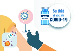 Infographic: Sự thật về vắc xin phòng COVID-19