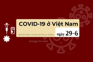 Dịch COVID-19 ngày 29-6: Tiến độ gần 165 triệu liều vaccine về Việt Nam 