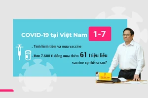 Vaccine COVID-19 ở Việt Nam ngày 1-7: Hơn 7.650 tỉ đồng và 61 triệu liều