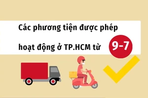 Chú ý: Những phương tiện được phép hoạt động khi TP.HCM áp dụng Chỉ thị 16