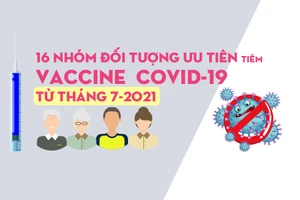 Từ tháng 7-2021: 16 nhóm đối tượng sau được ưu tiên tiêm vaccine COVID-19