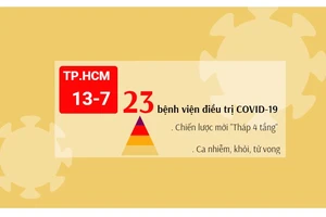  Danh sách 23 bệnh viện điều trị COVID-19 ở TP.HCM