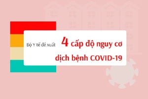 Bộ Y tế đề xuất bốn cấp độ nguy cơ về dịch COVID-19