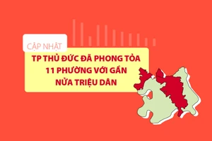 Cập nhật: TP Thủ Đức đã phong tỏa 11 phường với gần nửa triệu dân