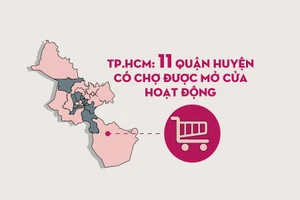 TP.HCM: 11 quận, huyện có chợ đang hoạt động và sắp mở cửa trở lại