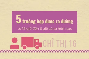 Infographic: Từ 26-7, những trường hợp nào được hoạt động sau 18 giờ ở TP.HCM?