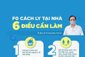 Infographic: F0 tại nhà cần nhớ những điều sau để dễ thở hơn