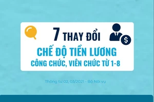 7 thay đổi chế độ tiền lương công chức, viên chức từ 1-8