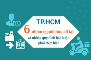 TP.HCM: 6 nhóm người được đi lại và những quy định bắt buộc phải thực hiện