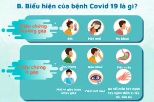 8 cách xử lý những triệu chứng COVID-19 nhẹ F0 thường gặp 