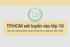 TP.HCM xét tuyển lớp 10 năm học 2021-2022: Những hạn chót cần lưu ý