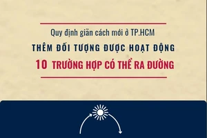 TP.HCM: Thêm 7 nhóm được hoạt động và 10 ngoại lệ được ra đường