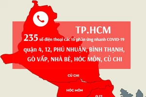 235 số điện thoại các tổ phản ứng nhanh COVID-19 ở 8 quận huyện TP.HCM