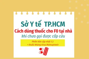 F0 tại nhà: Sở Y tế TP.HCM cập nhật cách dùng thuốc khi chưa gọi được cấp cứu