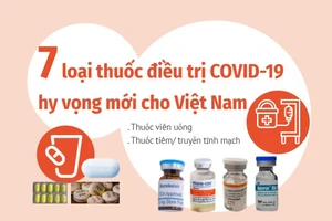 7 loại thuốc uống và tiêm điều trị COVID-19, hy vọng mới cho Việt Nam
