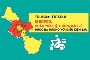 TP.HCM: Shipper, nhân viên hệ thống bán lẻ được ra đường với điều kiện nào?