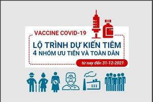 TP.HCM: Lộ trình dự kiến tiêm vaccine cho toàn dân từ nay đến 31-12