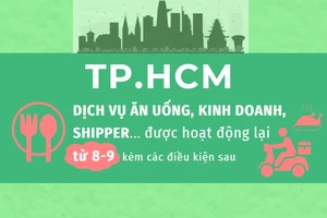 Điều kiện để các dịch vụ ăn uống, shipper... được hoạt động trở lại