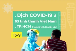 COVID-19 ở Việt Nam 15-9: Tốc độ ca mới tại TP.HCM giảm dần sau 3 tuần giãn cách