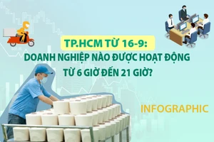 TP.HCM: Từ 16-9, doanh nghiệp nào được hoạt động từ 6 giờ đến 21 giờ?