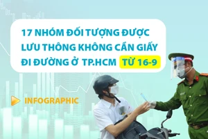 Chi tiết 17 nhóm đối tượng được lưu thông không cần giấy đi đường ở TP.HCM