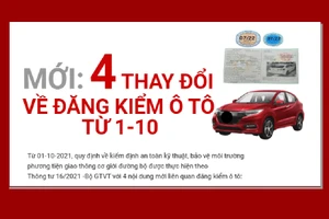 Mới: 4 thay đổi về đăng kiểm ô tô từ ngày 1-10