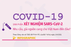 Sinh phẩm xét nghiệm SARS-CoV-2: Nhu cầu, nguồn cung cho Việt Nam đến đâu?