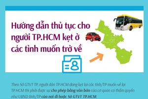Hướng dẫn thủ tục cho người đang kẹt ở các tỉnh muốn trở về TP.HCM