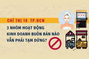 Ngành nghề, lĩnh vực nào ở TP.HCM vẫn còn ‘cửa đóng then cài'?