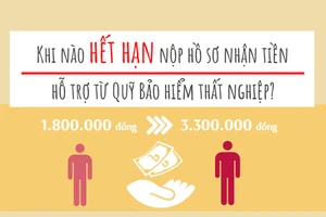 Khi nào hết hạn nộp hồ sơ nhận tiền hỗ trợ từ quỹ Bảo hiểm thất nghiệp?