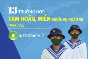 13 trường hợp tạm hoãn, miễn nghĩa vụ quân sự năm 2022