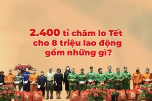 2.400 tỉ đồng chăm lo Tết cho 8 triệu lao động gồm những gì?