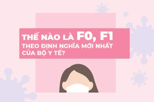 Thế nào là F0, F1 theo định nghĩa mới nhất của Bộ Y tế?