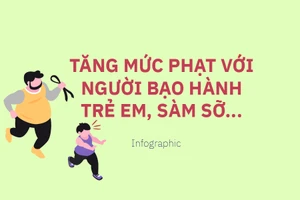 Tăng mức phạt với người bạo hành trẻ em, sàm sỡ...