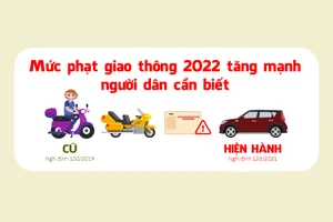 Mức phạt giao thông 2022 tăng mạnh người dân cần biết