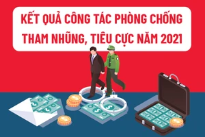 Infographic 10 vụ án trọng điểm sẽ tập trung xét xử trong năm 2022
