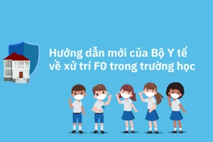 Hướng dẫn mới nhất của Bộ Y tế về xử trí F0 trong trường học