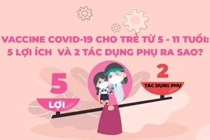 Vaccine COVID-19 cho trẻ từ 5 - 11 tuổi: 5 lợi ích và 2 tác dụng phụ ra sao?