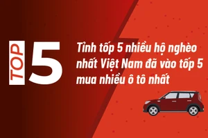Tỉnh nghèo lọt vào top mua ô tô nhiều nhất