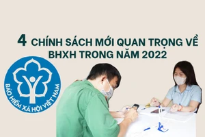 4 chính sách mới quan trọng về BHXH trong năm 2022