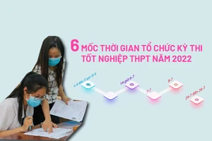6 mốc thời gian tổ chức kỳ thi tốt nghiệp THPT năm 2022