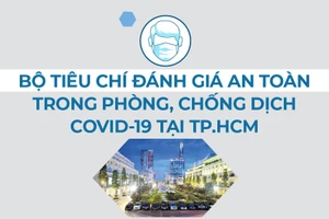 Infographic Bộ tiêu chí mới đánh giá an toàn phòng, chống dịch COVID-19 tại TP.HCM