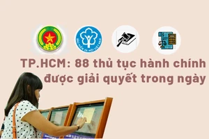 TP.HCM: 88 thủ tục hành chính được giải quyết trong ngày