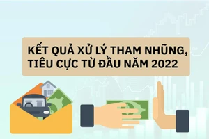 Infographic: Bổ sung 5 vụ án, vụ việc vào diện Ban Chỉ đạo trung ương theo dõi