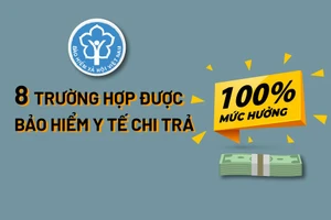 8 trường hợp được bảo hiểm y tế chi trả 100% mức hưởng